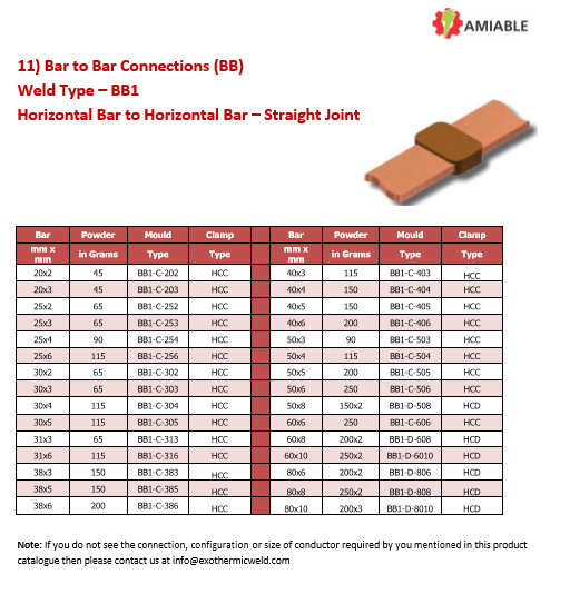 BB1-Exothermic-Welding-Horizontal-Bar-To-Horizontal-Bar-Straight-Joint-Graphite-Mold-Manufacturer-And-Exporter